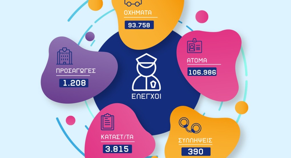 Κεντρική Μακεδονία: Τέσσερα τροχαία δυστυχήματα τον Νοέμβριο του 2024, το 2023 κανένα! Κεντρική Μακεδονία: Τέσσερα τροχαία δυστυχήματα τον Νοέμβριο του 2024, το 2023 κανένα!