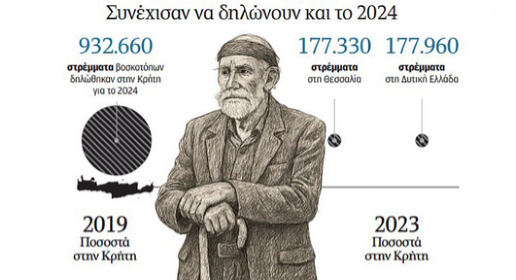 Κωδικός «φέρτε πίσω τα λεφτά» Κωδικός «φέρτε πίσω τα λεφτά»