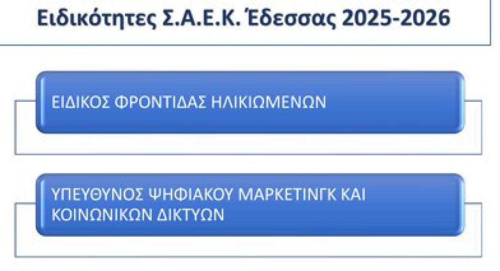 Οι ειδικότητες που μπορούν να επιλέξουν οι υποψήφιοι στη Σ.Α.Ε.Κ. ΕΔΕΣΣΑΣ για το 2025-26