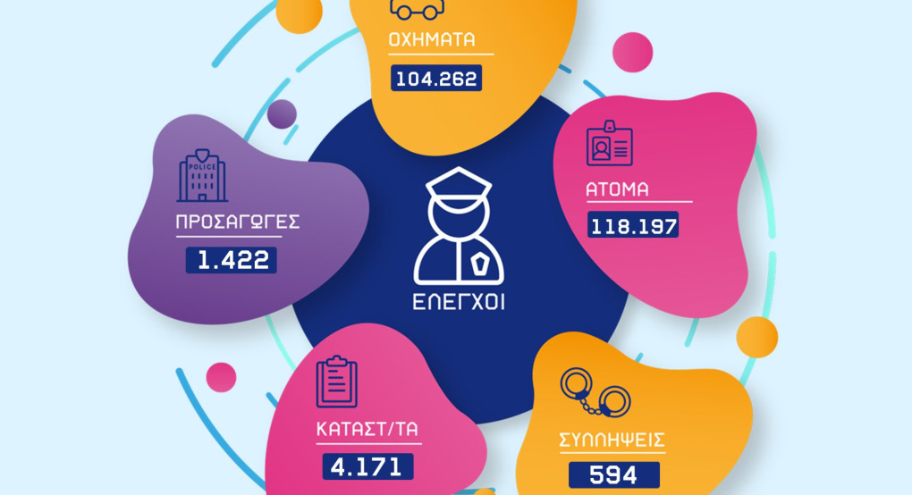 Απολογισμός δραστηριότητας των Υπηρεσιών της Γενικής Περιφερειακής Αστυνομικής Διεύθυνσης Κεντρικής Μακεδονίας για τον Ιούλιο του 2025 Απολογισμός δραστηριότητας των Υπηρεσιών της Γενικής Περιφερειακής Αστυνομικής Διεύθυνσης Κεντρικής Μακεδονίας για τον Ιούλιο του 2025