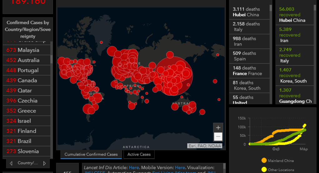 Ο παγκόσμιος χάρτης με τα κρούσματα του Κορωνοϊού- η θέση της Ελλάδος 