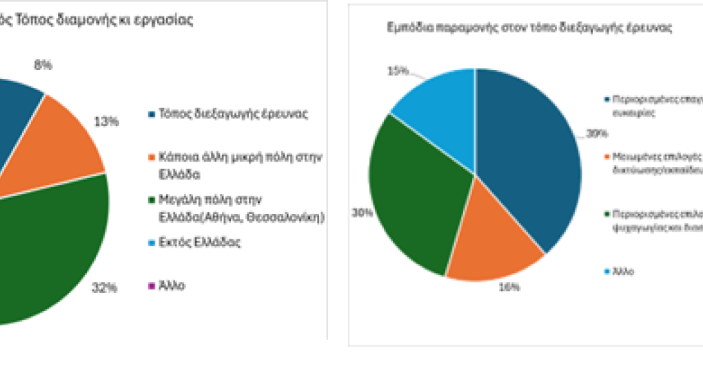 Παραμονή στην ύπαιθρο: Οι νέοι στην Κεντρική Μακεδονία ψηφίζουν το δίπτυχο «εργασία-ψυχαγωγία»