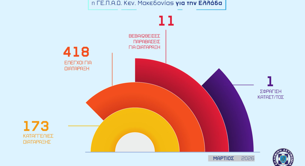 Μηνιαίος απολογισμός της Γενικής Περιφερειακής  Αστυνομικής Διεύθυνσης Κεντρικής Μακεδονίας  στην Οδική Ασφάλεια