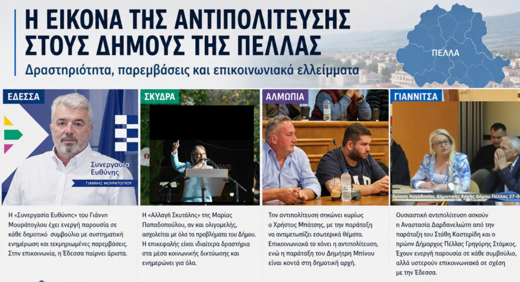 Η εικόνα της αντιπολίτευσης στους Δήμους της Πέλλας: Δραστηριότητα, παρεμβάσεις και επικοινωνιακά ελλείμματα