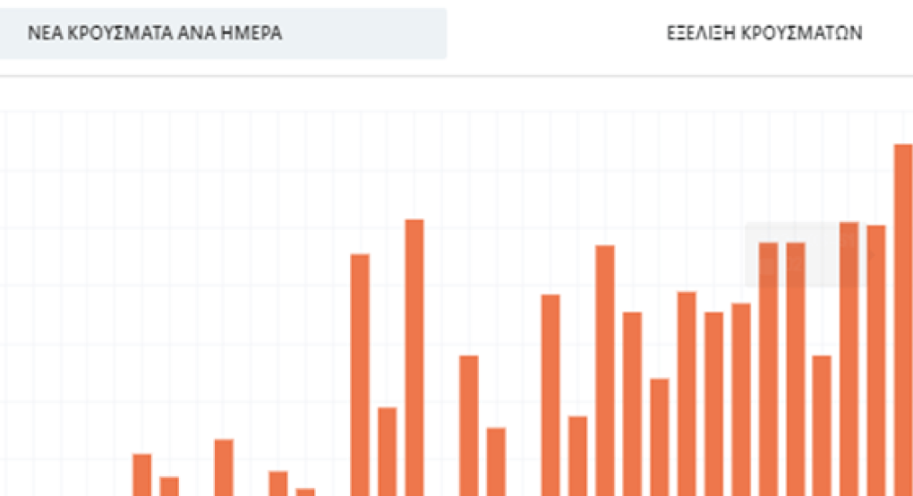 Αυτή είναι η νέα πλατφόρμα για συνεχή ενημέρωση για τον ιό στην Ελλάδα