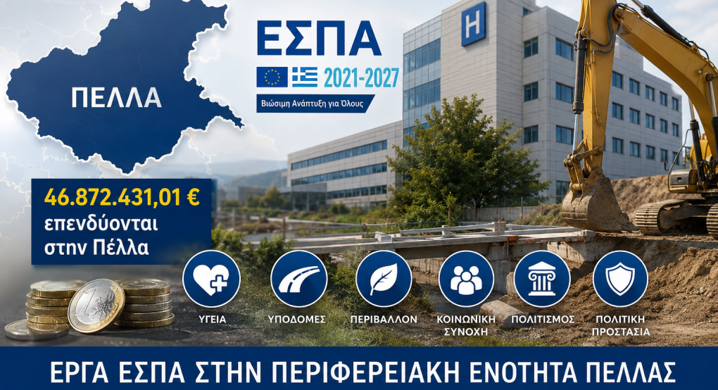 Σχεδόν 47 εκατ. ευρώ από το ΕΣΠΑ στην Πέλλα – Μεγάλα έργα σε υγεία, υποδομές, περιβάλλον και κοινωνική πολιτική