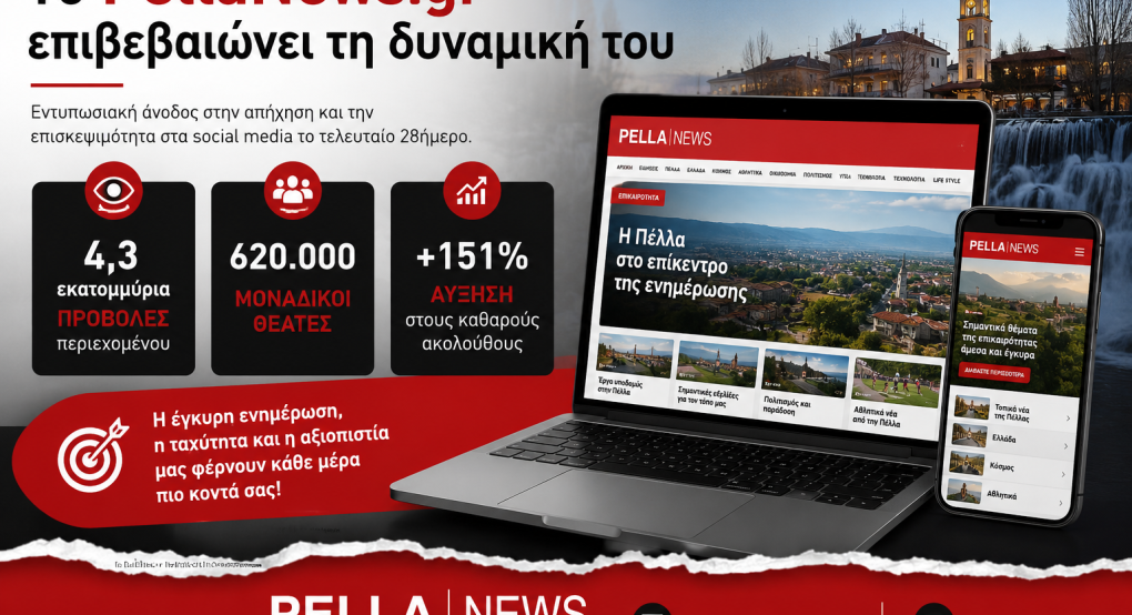 Το PellaNews.gr επιβεβαιώνει τη δυναμική του στην ψηφιακή ενημέρωση