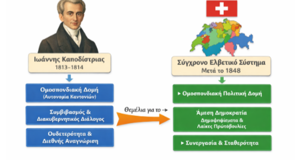 Δημοκρατία και Εκλογές στην Ψηφιακή Εποχή: Από το Όραμα του Καποδίστρια στη Συμμετοχή του Σύγχρονου Πολίτη