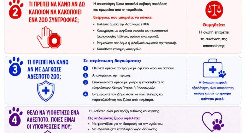 Δήμος Έδεσσας- Απαντήσεις σε συχνές ερωτήσεις των δημοτών για τα αδέσποτα