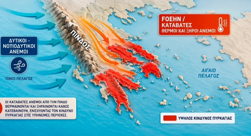 Άνεμοι τύπου Foehn εκτινάσσουν θερμοκρασία και κίνδυνο πυρκαγιάς σήμερα, βουτιά 10 βαθμών και κακοκαιρία στη συνέχεια