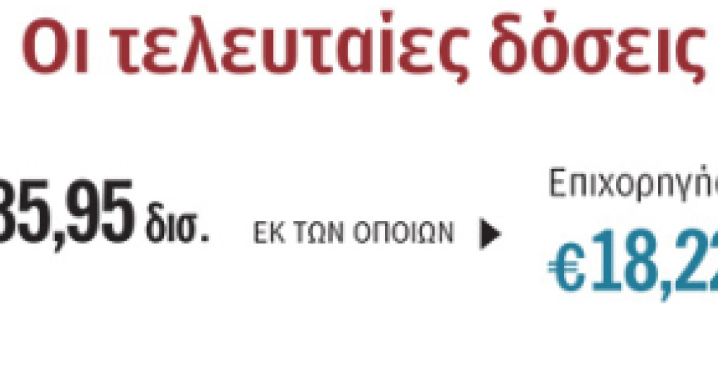 Μάχη με τον χρόνο για το φινάλε του Ταμείου Ανάκαμψης