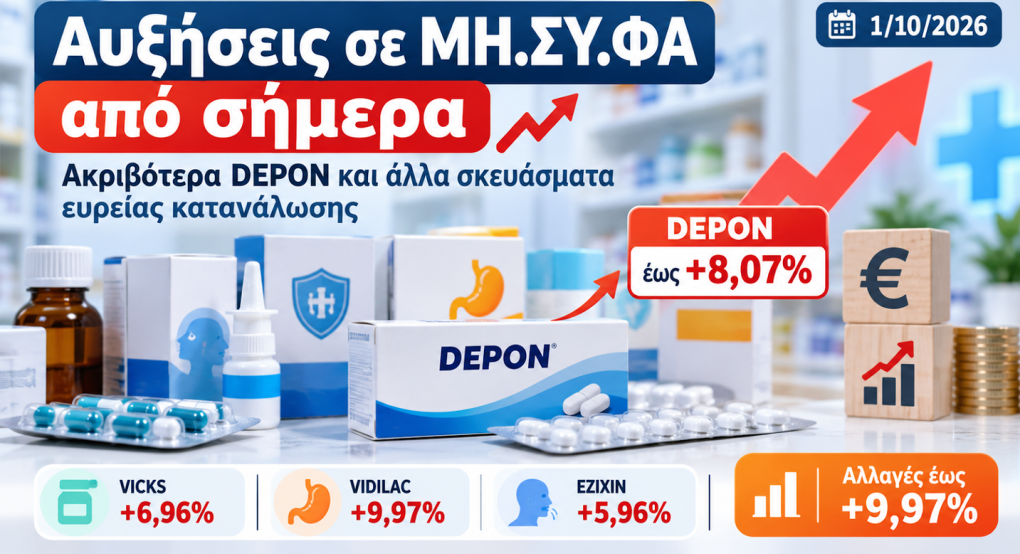 Νέες αυξήσεις στα ΜΗΣΥΦΑ από 1η Οκτωβρίου – Ακριβότερα DEPON και άλλα σκευάσματα ευρείας κατανάλωσης