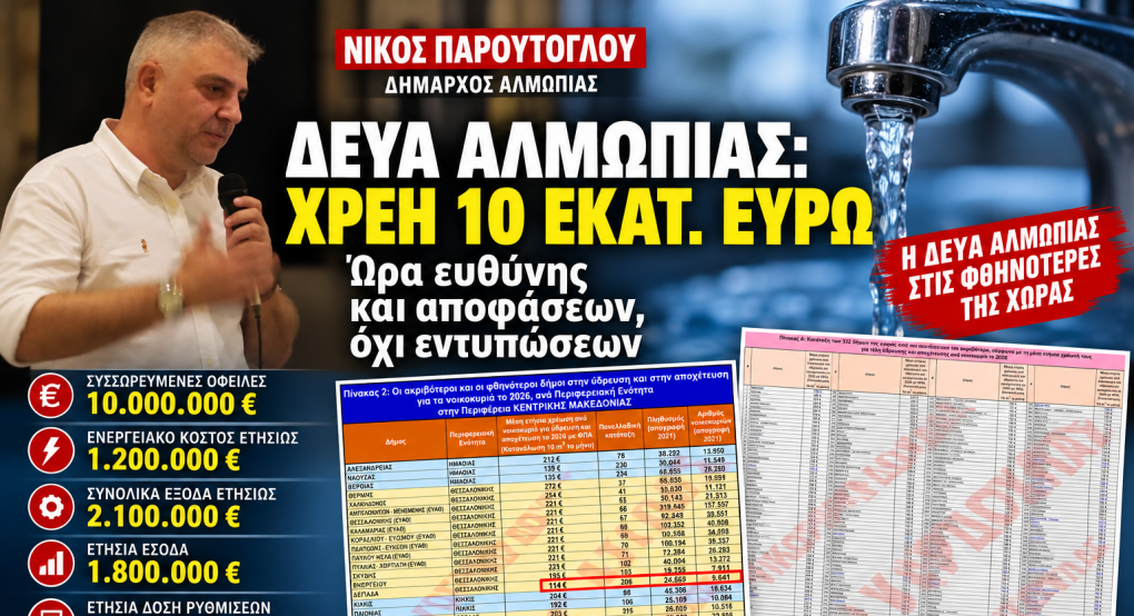 Νίκος Παρούτογλου για ΔΕΥΑ Αλμωπίας: «Χρέη 10 εκατ. ευρώ – Ώρα ευθύνης και αποφάσεων, όχι εντυπώσεων»