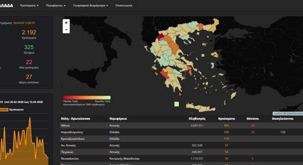 Ο χάρτης του κορονοϊού στην Ελλάδα - Ποιες περιοχές έχουν τα περισσότερα κρούσματα