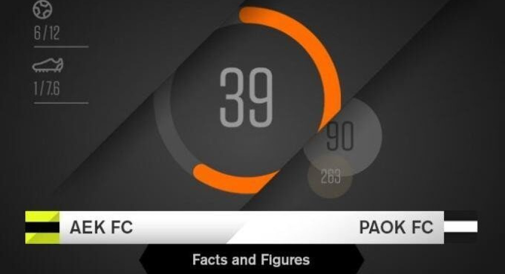 ΑΕΚ - ΠΑΟΚ: Τα Facts & Figures