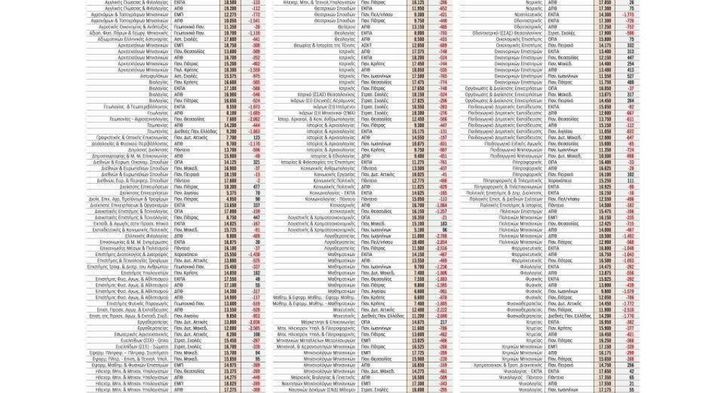 Η διαμόρφωση των βάσεων και οι ανατροπές - Oι εκτιμήσεις ανά πεδίο