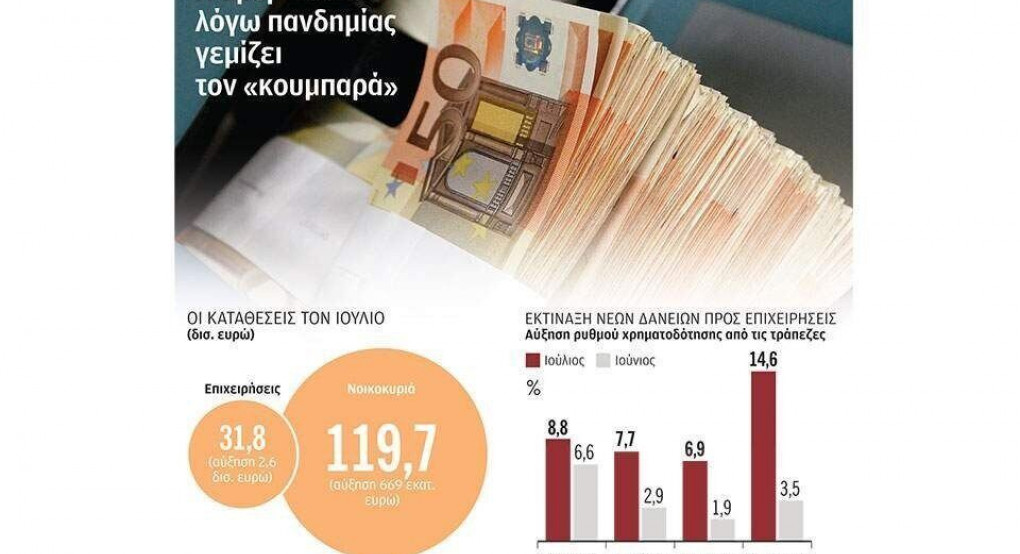 Αποταμιεύουν περιμένοντας έναν δύσκολο χειμώνα