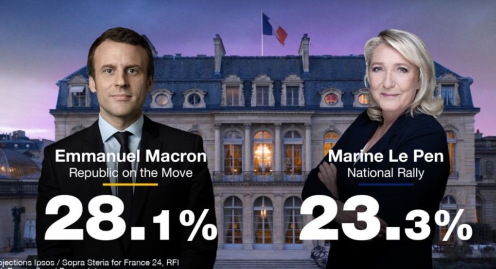 Γαλλία: Τι δείχνουν τα πρώτα επίσημα exit poll για τις σημερινές εκλογές