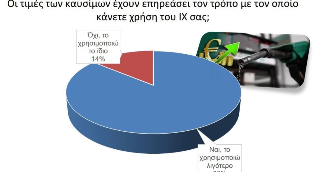 Δημοσκόπηση Interview για την Politic: 8 στους 10 παραδέχονται ότι αφήνουν απλήρωτους λογαριασμούς