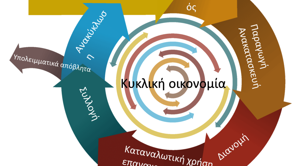 6η Συνάντηση της Τοπικής Ομάδας Υποστήριξης του SinCE-AFC για την κυκλική οικονομία στις ΜμΕ του κλάδου της Αγροδιατροφής 6η Συνάντηση της Τοπικής Ομάδας Υποστήριξης του SinCE-AFC για την κυκλική οικονομία στις ΜμΕ του κλάδου της Αγροδιατροφής
