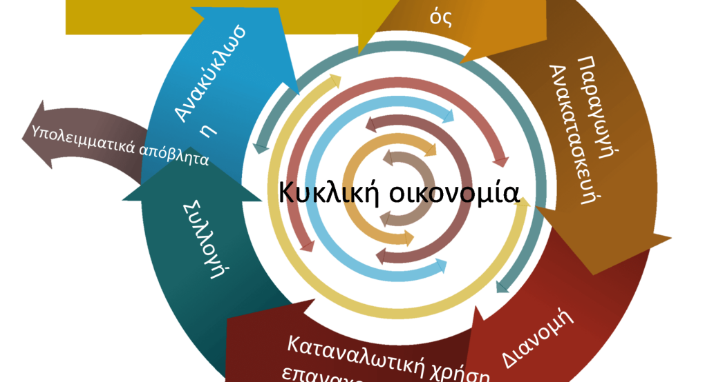 6η Συνάντηση της Τοπικής Ομάδας Υποστήριξης του SinCE-AFC για την κυκλική οικονομία στις ΜμΕ του κλάδου της Αγροδιατροφής