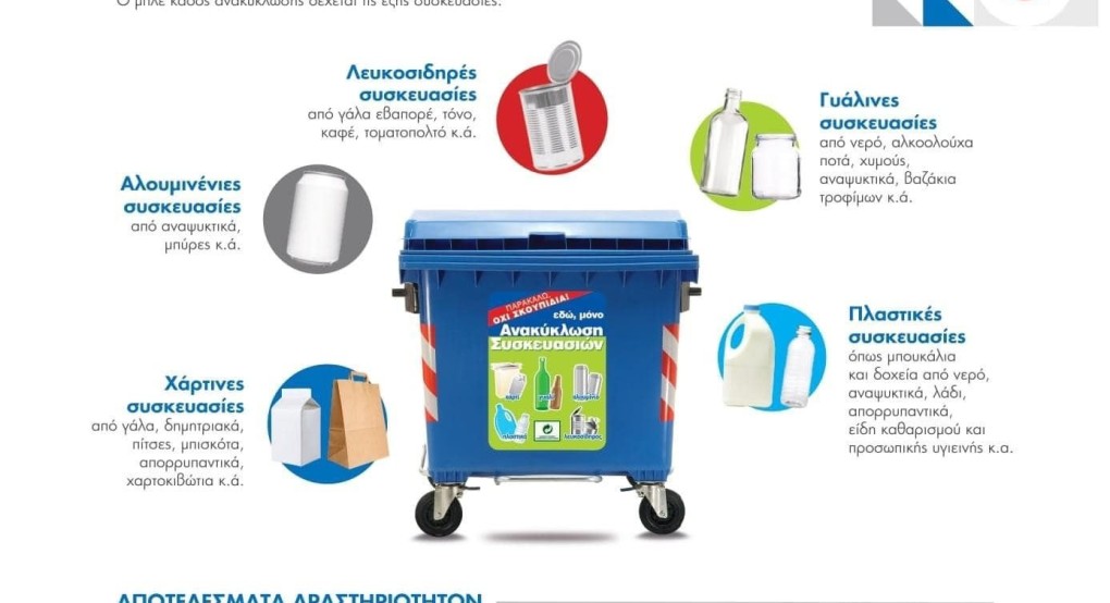 Ενημέρωση για το πρόγραμμα ανακύκλωσης Δήμου Αλμωπίας