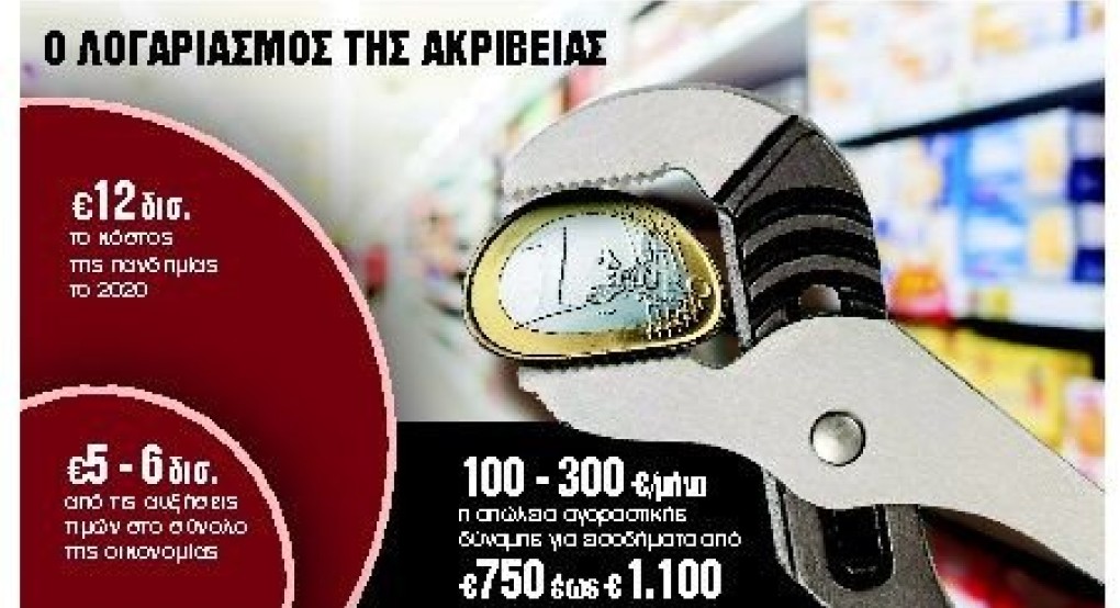 Μισή καραντίνα το κόστος από την ακρίβεια