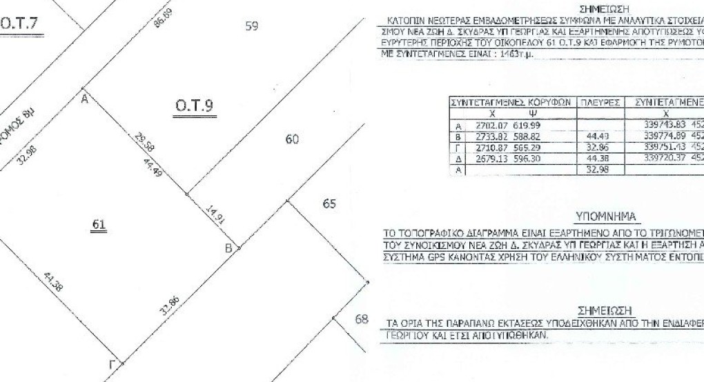 Πλειοδοτική Δημοπρασία για την παραχώρηση ακινήτου, για αγροτική χρήση, στη Νέα Ζωή