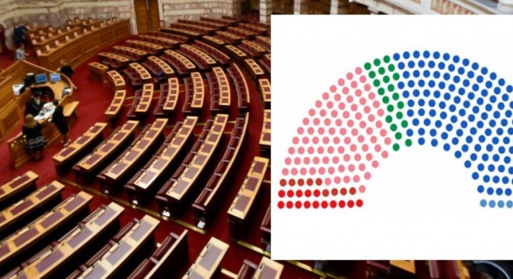 Εθνικές εκλογές 2019: Πόσες έδρες παίρνουν τα κόμματα-'Ολοι οι βουλευτές που εκλέγονται 