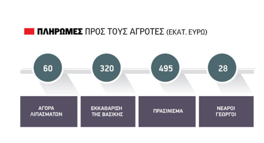 Γιορτές με λιπάσματα, τσεκ και εξισωτική Γιορτές με λιπάσματα, τσεκ και εξισωτική