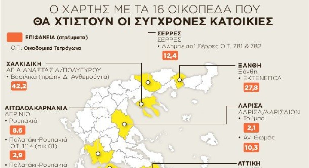 Σε αυτές τις 9 περιοχές θα χτιστούν 5.000 σπίτια για νέους