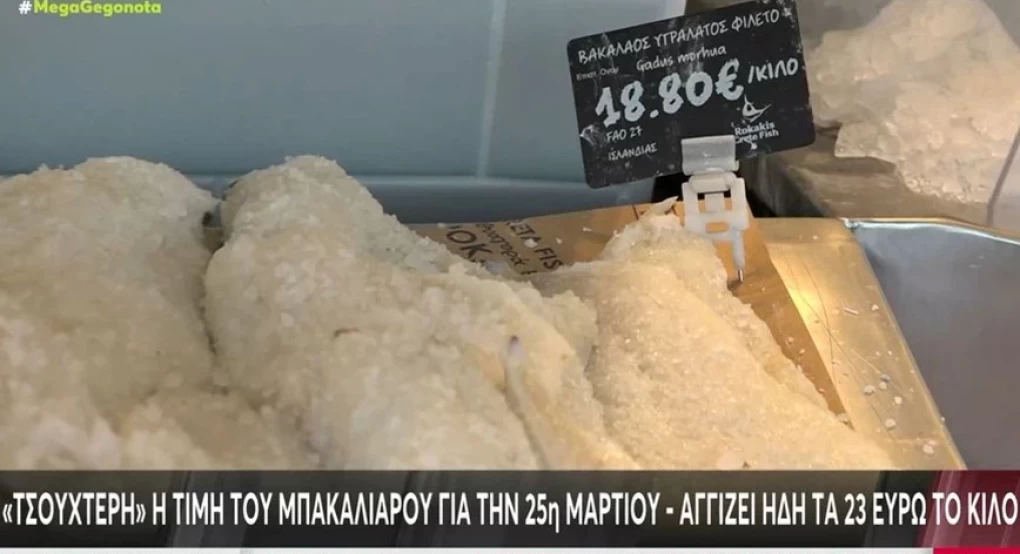 Απλησίαστος ο μπακαλιάρος ενόψει 25ης Μαρτίου: Έφτασε τα 23 ευρώ το κιλό