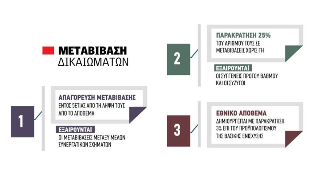 Πρόσθετα δικαιώματα από το Εθνικό Απόθεμα σε νέους κτηνοτρόφους που δήλωσαν νεαρά ζώα στο ΟΣΔΕ Πρόσθετα δικαιώματα από το Εθνικό Απόθεμα σε νέους κτηνοτρόφους που δήλωσαν νεαρά ζώα στο ΟΣΔΕ