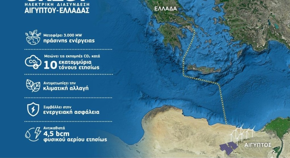 Η ηλεκτρική διασύνδεση Ελλάδας-Αιγύπτου εντάσσεται στη λίστα Έργων Αμοιβαίου Ενδιαφέροντος της ΕΕ