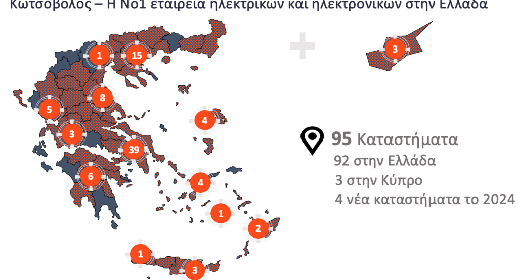 ΔΕΗ: Συμφωνία για την εξαγορά της Κωτσόβολος ΔΕΗ: Συμφωνία για την εξαγορά της Κωτσόβολος