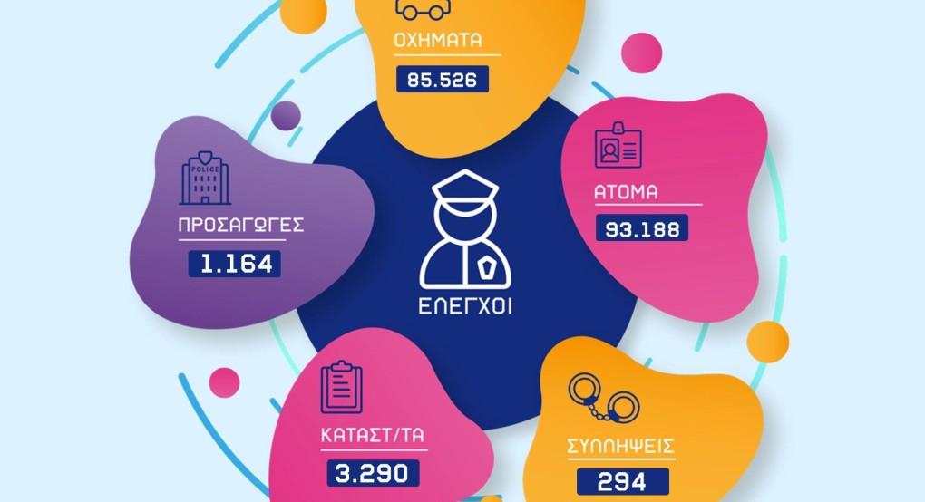 Μηνιαίος απολογισμός της Γενικής Περιφερειακής Αστυνομικής Διεύθυνσης Κεντρικής Μακεδονίας στην Οδική Ασφάλεια Μηνιαίος απολογισμός της Γενικής Περιφερειακής Αστυνομικής Διεύθυνσης Κεντρικής Μακεδονίας στην Οδική Ασφάλεια