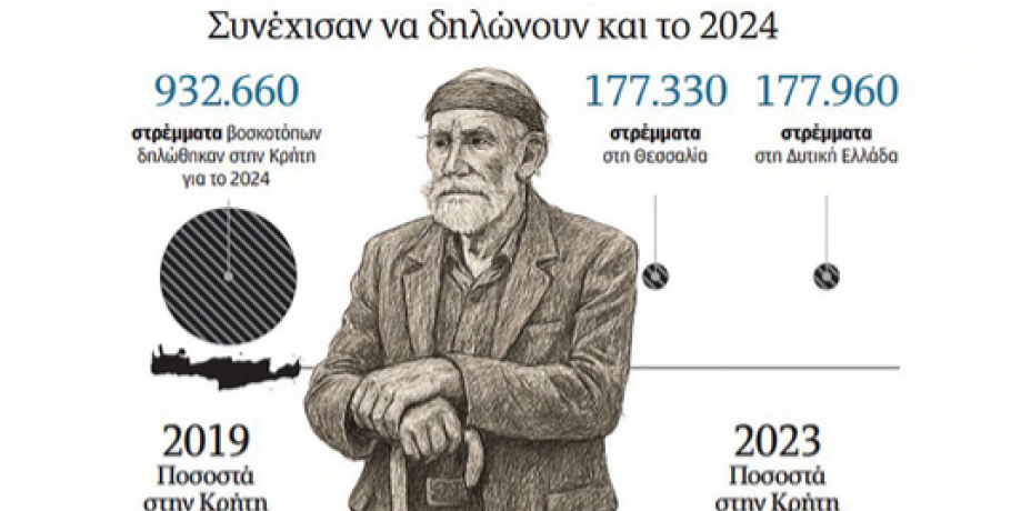 Κωδικός «φέρτε πίσω τα λεφτά»
