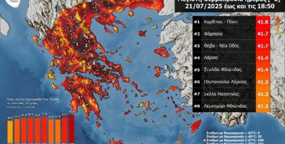 METEO: Σε Θεσσαλία, Ανατολική Στερεά και Πελοπόννησο οι υψηλότερες θερμοκρασίες