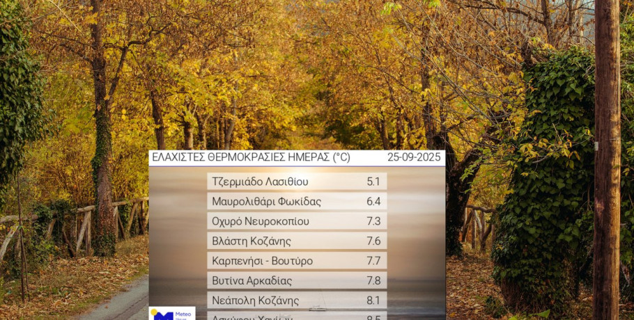 meteo: Πού ξύπνησαν με μονοψήφιες θερμοκρασίες σήμερα