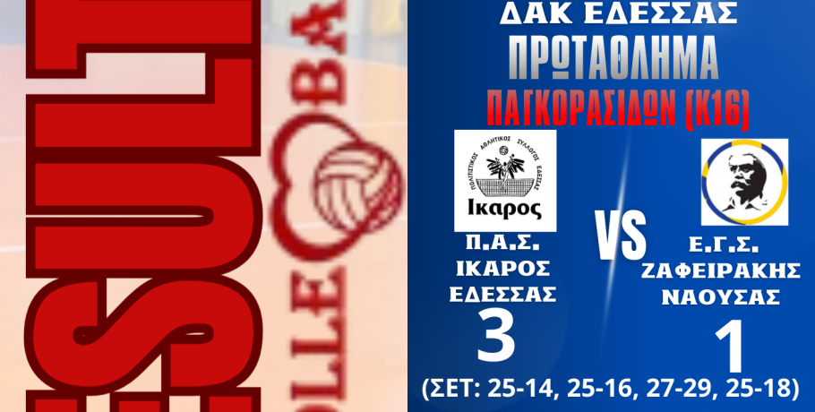 Με θετικό πρόσημο έκλεισε το διήμερο για την ομάδα βόλει ΠΑΣ Ίκαρος Έδεσσας