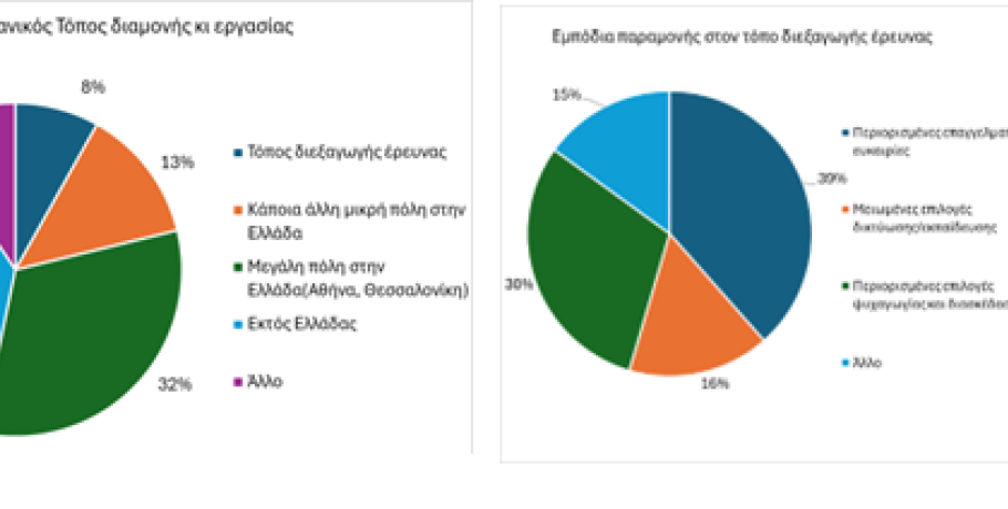 Παραμονή στην ύπαιθρο: Οι νέοι στην Κεντρική Μακεδονία ψηφίζουν το δίπτυχο «εργασία-ψυχαγωγία»