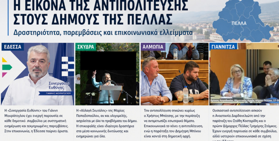 Η εικόνα της αντιπολίτευσης στους Δήμους της Πέλλας: Δραστηριότητα, παρεμβάσεις και επικοινωνιακά ελλείμματα