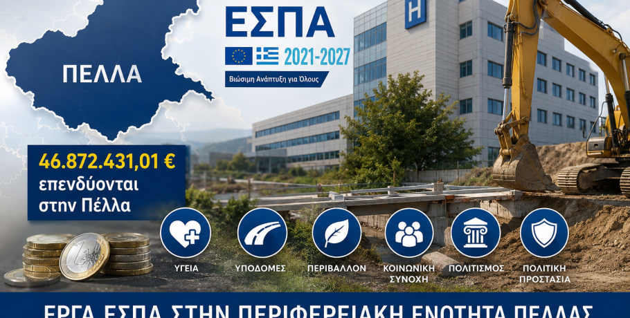 Σχεδόν 47 εκατ. ευρώ από το ΕΣΠΑ στην Πέλλα – Μεγάλα έργα σε υγεία, υποδομές, περιβάλλον και κοινωνική πολιτική