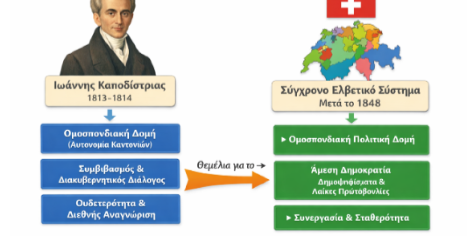 Δημοκρατία και Εκλογές στην Ψηφιακή Εποχή: Από το Όραμα του Καποδίστρια στη Συμμετοχή του Σύγχρονου Πολίτη
