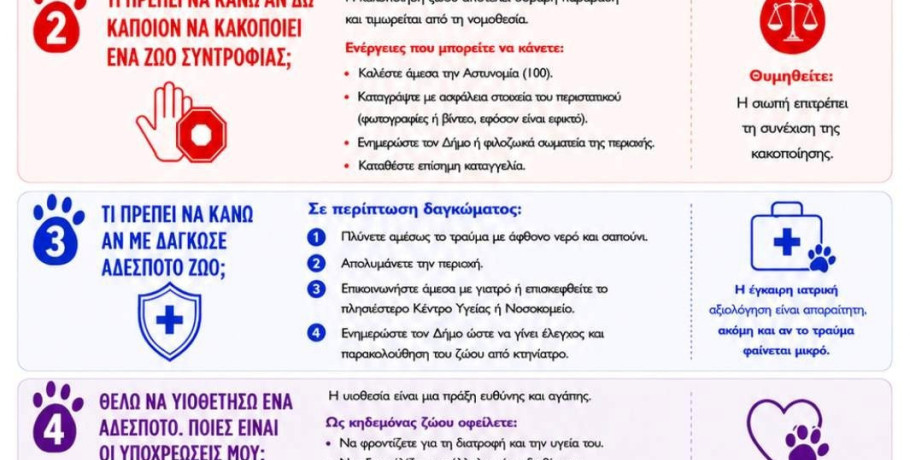 Δήμος Έδεσσας- Απαντήσεις σε συχνές ερωτήσεις των δημοτών για τα αδέσποτα