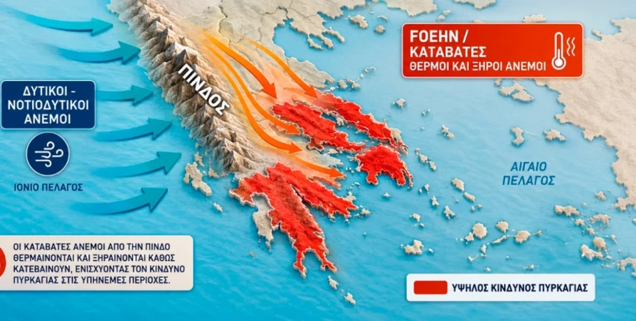 Άνεμοι τύπου Foehn εκτινάσσουν θερμοκρασία και κίνδυνο πυρκαγιάς σήμερα, βουτιά 10 βαθμών και κακοκαιρία στη συνέχεια