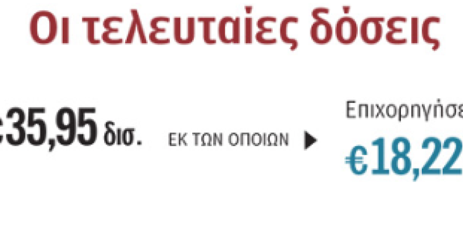 Μάχη με τον χρόνο για το φινάλε του Ταμείου Ανάκαμψης