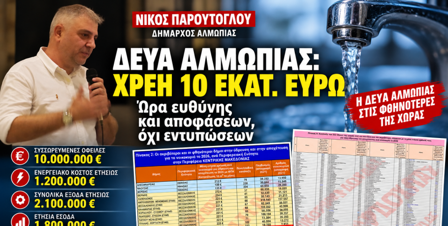 Νίκος Παρούτογλου για ΔΕΥΑ Αλμωπίας: «Χρέη 10 εκατ. ευρώ – Ώρα ευθύνης και αποφάσεων, όχι εντυπώσεων»