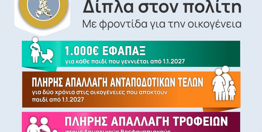 Επίδομα 1.000 ευρώ χορηγεί ο Δήμος Κιλκίς για κάθε παιδί που γεννιέται από το 2027