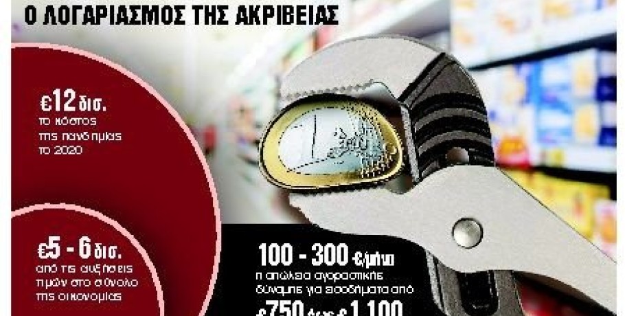 Μισή καραντίνα το κόστος από την ακρίβεια